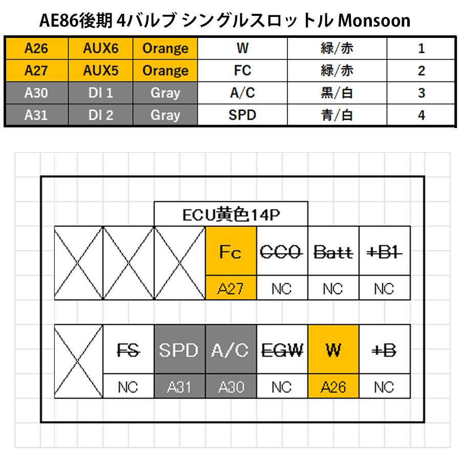 AE86後期 4バルブ シングルスロットル C2 Monsoon SET