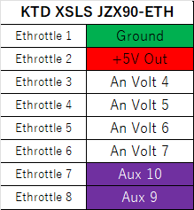 KTD XSLS JZX90-ETH