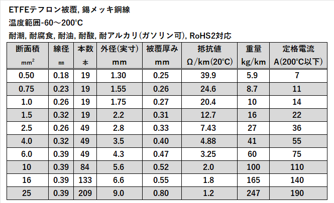 0.5R100(ETFE)