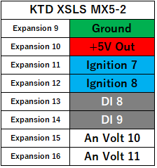 KTD XSLS MX5-2