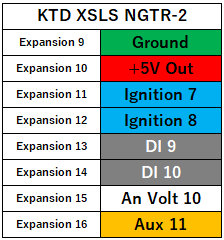 KTD XSLS NGTR-2