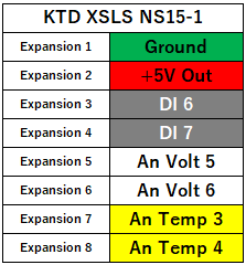 KTD XSLS NS15-1