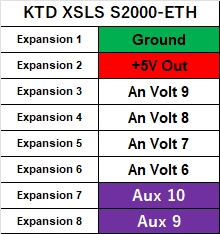 KTD XSLS S2000-ETH
